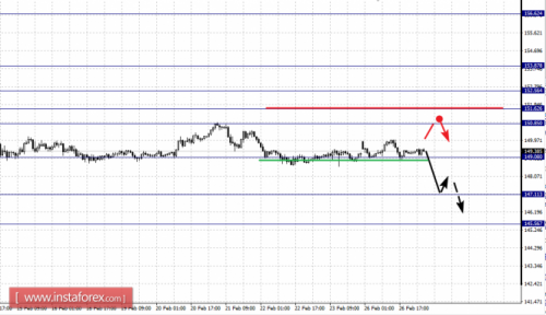forex-fractal-analysis-27-02-2018-8.png