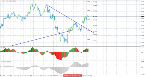 oil-futures-27-02-2018.png