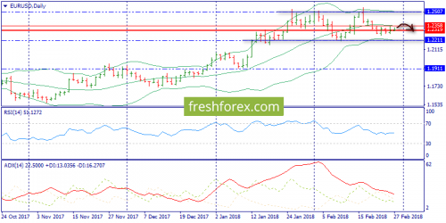 forex-trend-27-02-2018-1.png