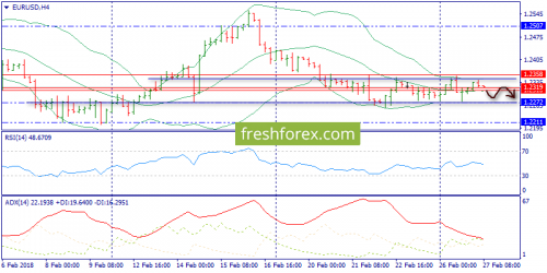 forex-trend-27-02-2018-2.png