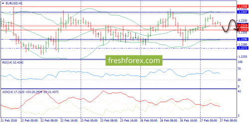 forex-trend-27-02-2018-3.png