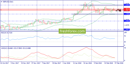 forex-trend-27-02-2018-4.png