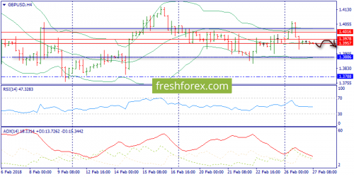 forex-trend-27-02-2018-5.png