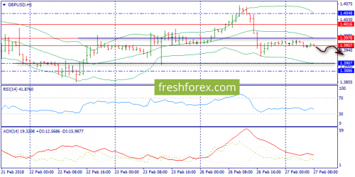 forex-trend-27-02-2018-6.png