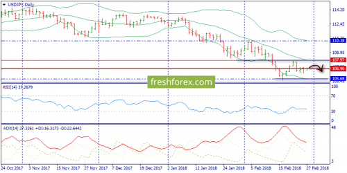 forex-trend-27-02-2018-7.png