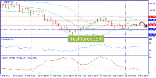 forex-trend-27-02-2018-8.png