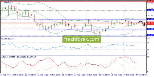 forex-trend-27-02-2018-9.png