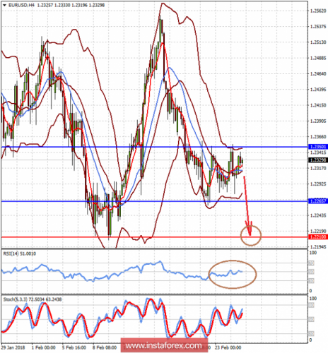 forex-prognosis-27-02-2018-1.png