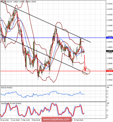 forex-prognosis-27-02-2018-2.png