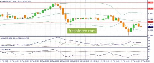 forex-fundamental-analysis-28-02-2018-2.jpg