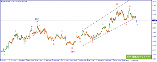 forex-wave-28-02-2018-1.png