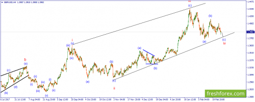forex-wave-28-02-2018-2.png