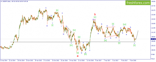 forex-wave-28-02-2018-3.png