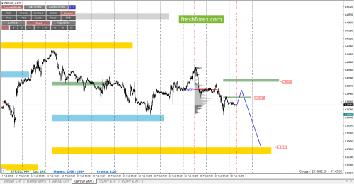 forex-cfd-trading-28-02-2018-4.png