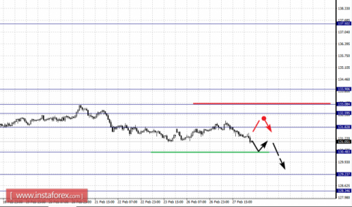 forex-fractal-analysis-28-02-2018-7.png
