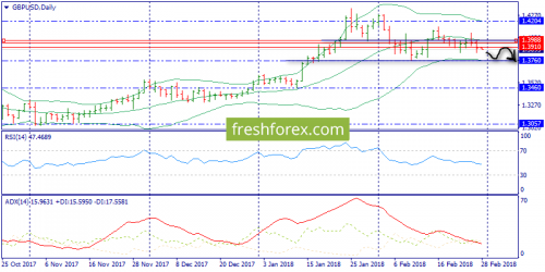 forex-trend-28-02-2018-4.png