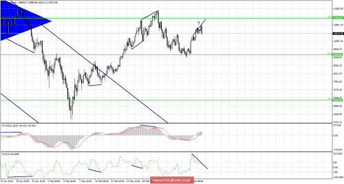 bitcoin-forex-28-02-2018-1.png