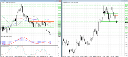 forex-analysis-eurusd-01-03-2018.png