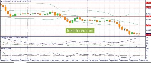 forex-fundamental-analysis-01-03-2018-2.jpg