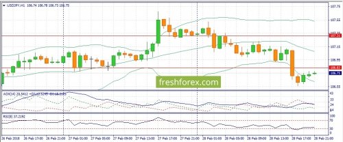 forex-fundamental-analysis-01-03-2018-3.jpg