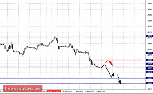 forex-fractal-analysis-01-03-2018-2.png