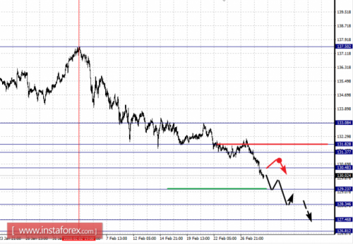 forex-fractal-analysis-01-03-2018-7.png