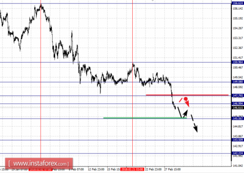forex-fractal-analysis-01-03-2018-8.png