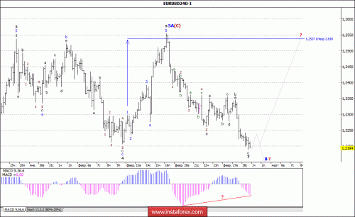 forex-wave-analysis-01-03-2018-1.gif
