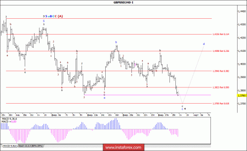 forex-wave-analysis-01-03-2018-2.gif