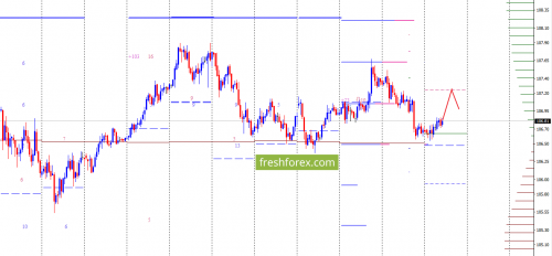 forex-option-analysis-01-03-2018-5.png