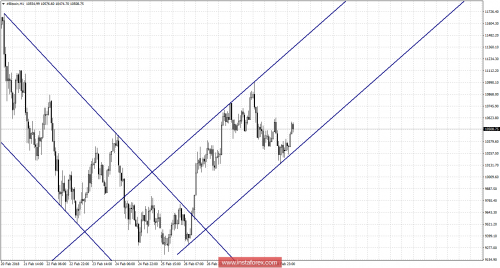 bitcoin-forex-01-03-2018-2.png