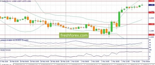 forex-fundamental-analysis-02-03-2018-1.jpg