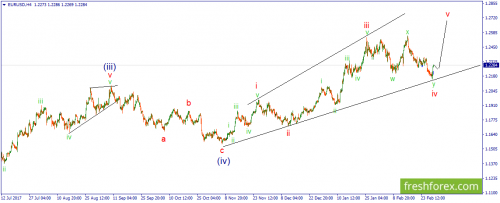 forex-wave-02-03-2018-1.png