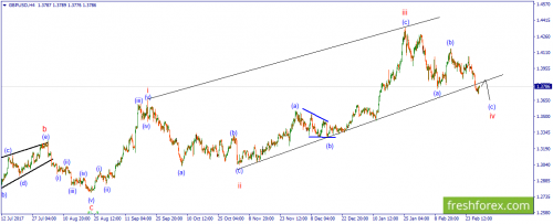 forex-wave-02-03-2018-2.png