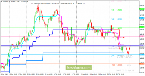 forex-trading-02-03-2018-2.png