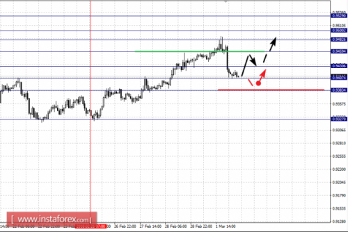 forex-fractal-analysis-02-03-2018-3.png