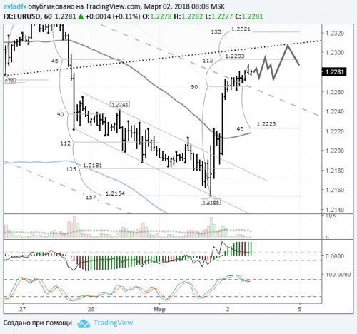 forex-eurusd-02-03-2018.png