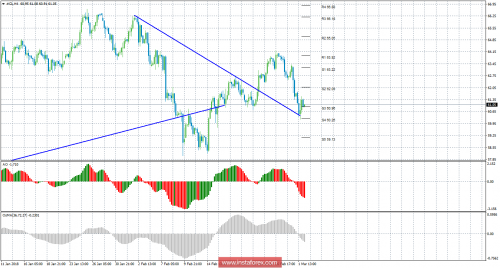 oil-futures-02-03-2018.png