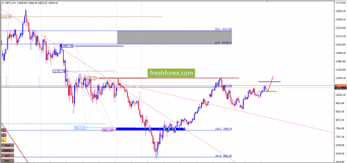 bitcoin-forex-futures-02-03-2018-1.png