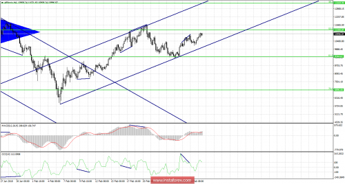 bitcoin-forex-02-03-2018-1.png