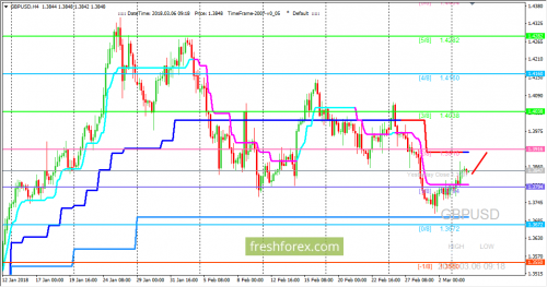 forex-trading-06-03-2018-2.png