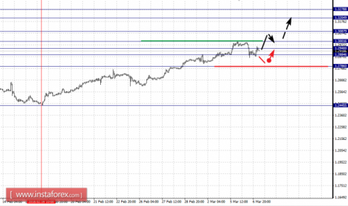 forex-fractal-analysis-07-03-2018-5.png