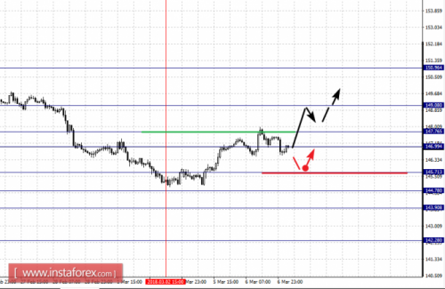 forex-fractal-analysis-07-03-2018-8.png
