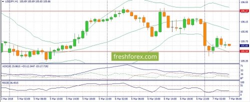 forex-fundamental-analysis-07-03-2018-3.jpg