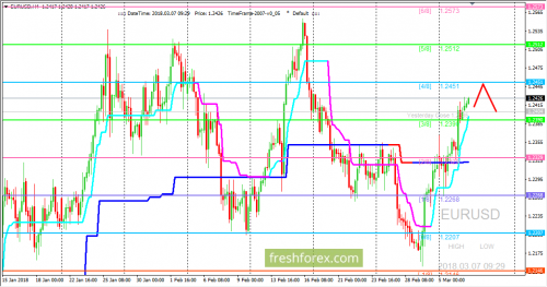 forex-trading-07-03-2018-1.png