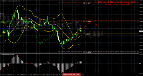 forex-trade-07-03-2018-2.png