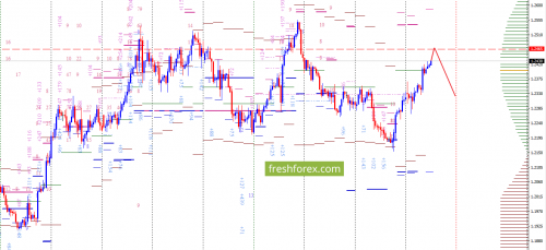forex-option-analysis-07-03-2018-2.png