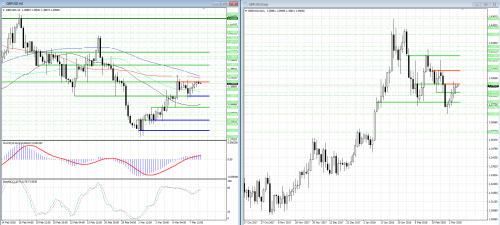 forex-analysis-gbpusd-08-03-2018.png