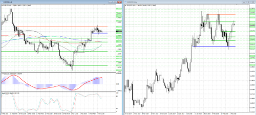 forex-analysis-eurusd-08-03-2018.png