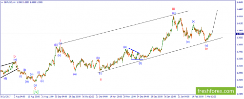 forex-wave-08-03-2018-2.png